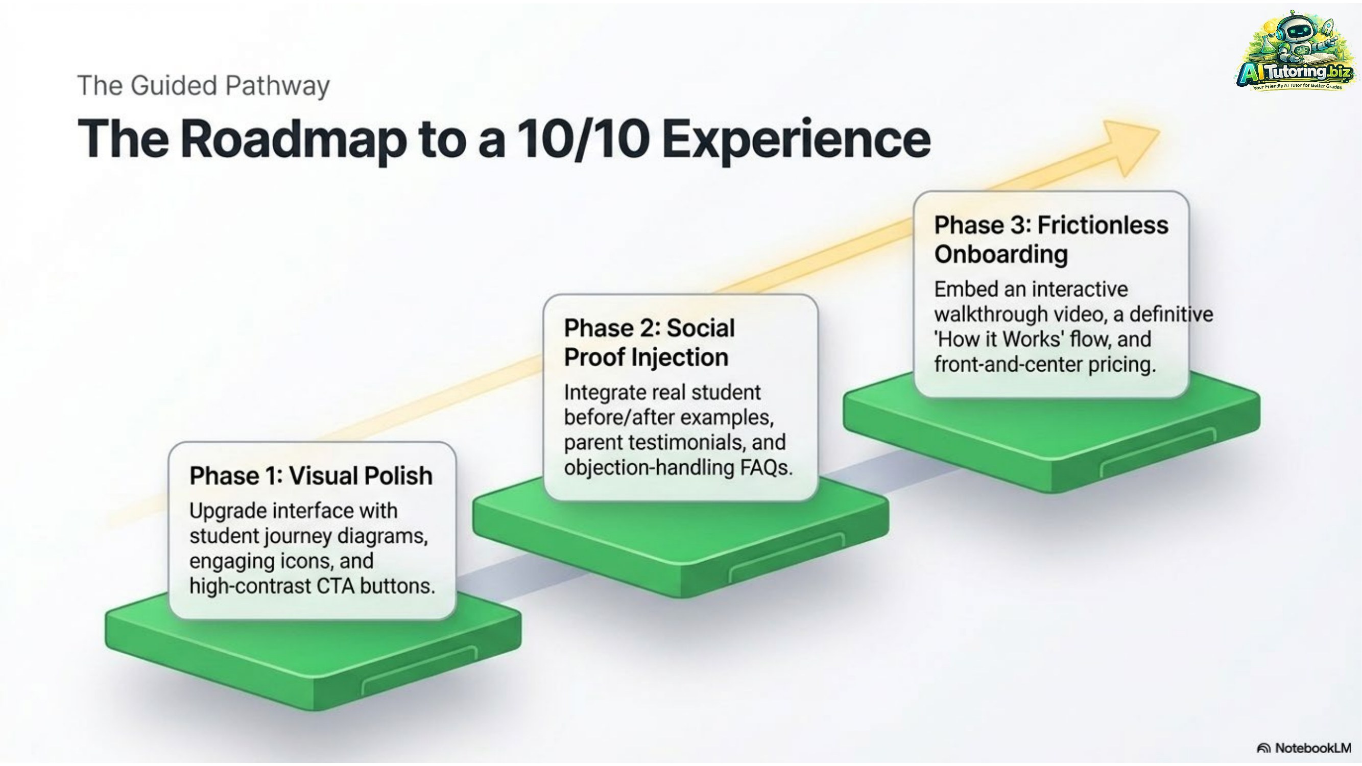 Blueprint slide 10